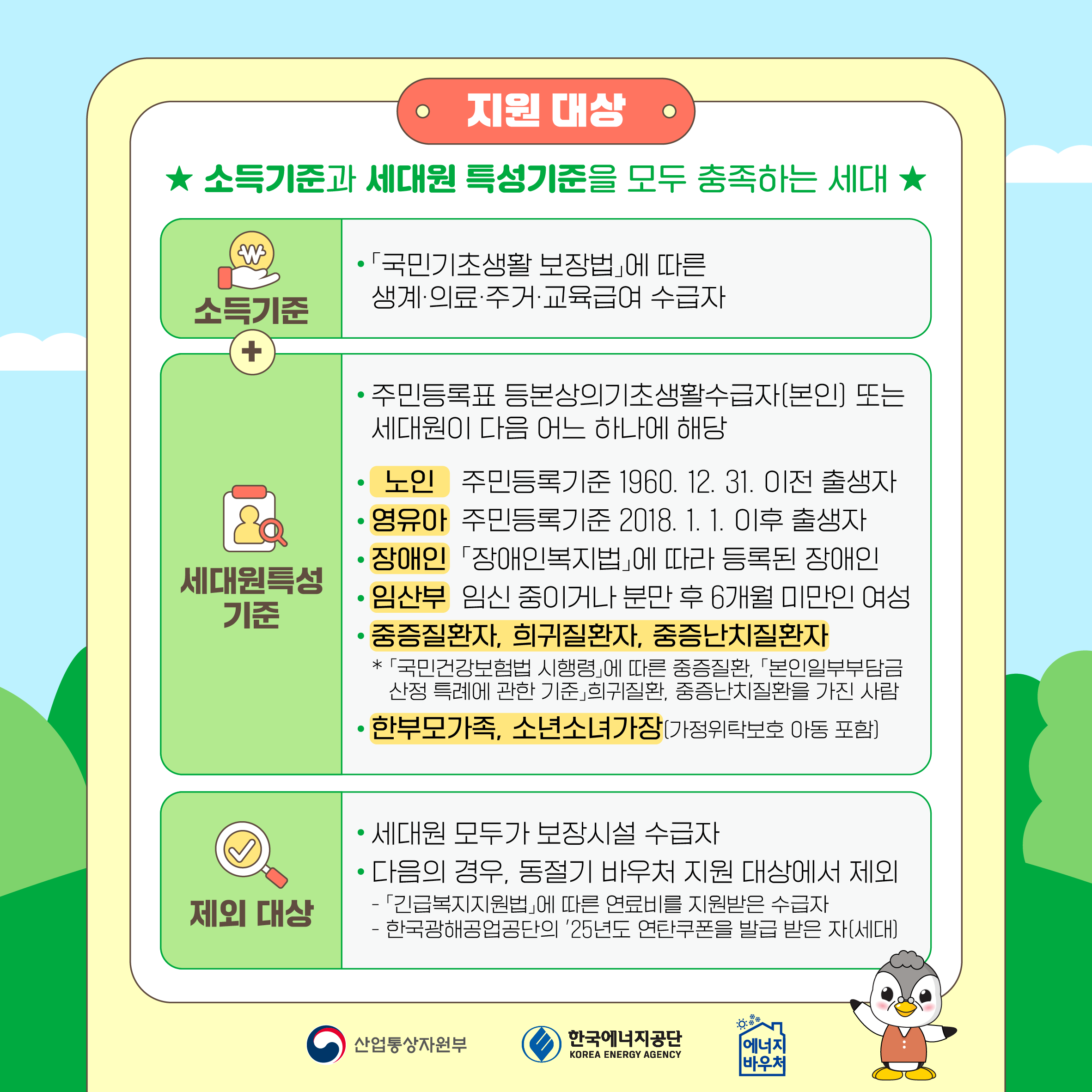 [지원 대상] 소득기준과 세대원 특성기준을 모두 충족하는 세대. 소득기준 「국민기초생활 보장법」에 따른 생계·의료·주거·교육급여 수급자 세대원특성기준 주민등록표 등본상의 기초생활수급자(본인) 또는 세대원이 다음 어느 하나에 해당 노인 주민등록기준 1960. 12. 31. 이전 출생자 영유아 주민등록기준 2018. 1. 1. 이후 출생자 장애인 「장애인복지법」에 따라 등록된 장애인 임산부 임신 중이거나 분만 후 6개월 미만인 여성 중증질환자, 희귀질환자, 중증난치질환자 「국민건강보험법 시행령」에 따른 중증질환, [본인일부부담금 산정 특례에 관한 기준, 희귀질환, 중증난치질환을 가진 사람 한부모가족, 소년소녀가장(가정위탁보호 아동 포함) 제외 대상 세대원 모두가 보장시설 수급자 다음의 경우, 동절기 바우처 지원 대상에서 제외 -「긴급복지지원법」에 따른 연료비를 지원받은 수급자 -한국광해광업공단이 ‘25년도 연탄쿠폰을 발급 받은 자(세대) 산업통상자원부 한국에너지공단 에너지바우처