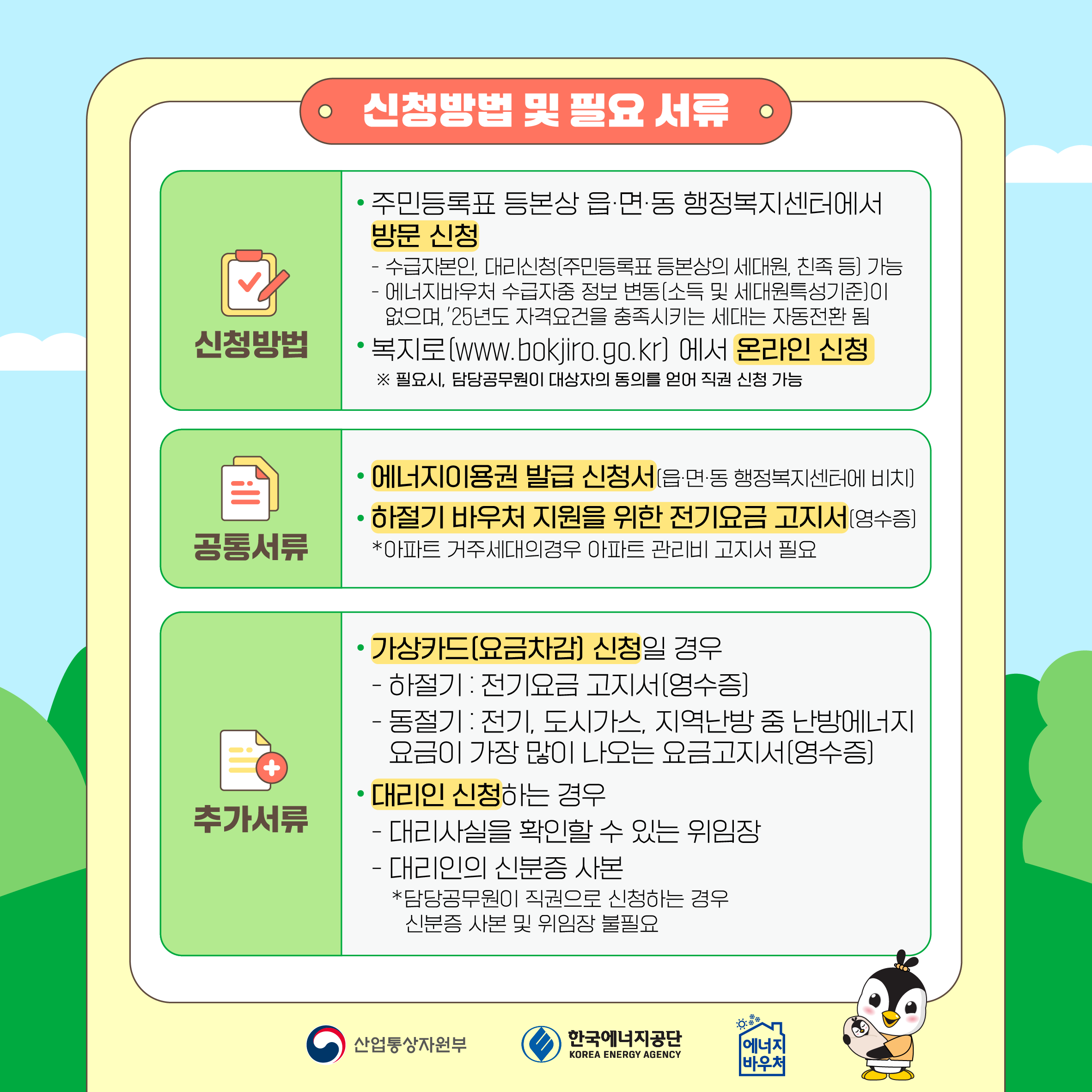 [신청방법 및 필요 서류] 신청방법 주민등록표 등본상 읍·면·동 행정복지센터에서 방문 신청 - 수급자본인, 대리신청(주민등록표 등본상의 세대원, 친족 등) 가능 - 에너지바우처 수급자중 정보 변동(소득 및 세대원특성기준)이 없으면, ‘25년도 자격요건을 충족시키는 세대는 자동신청 됨 복지로(www.bokjiro.go.kr)에서 온라인 신청 ※ 필요시, 담당공무원이 대상자의 동의를 얻어 직접 신청 가능 공통서류 에너지이용권 발급 신청서(읍·면·동 행정복지센터에 비치) 하절기 바우처 지원을 위한 전기요금 고지서(영수증) 아파트 거주세대의경우 아파트 관리비 고지서 필요 추가서류 가상카드(요금차감) 신청일 경우 - 하절기: 전기요금 고지서(영수증) - 동절기: 전기, 도시가스, 지역난방 중 난방에너지 요금이 가장 많이 나오는 요금고지서(영수증) 대리인 신청하는 경우 - 대리사실을 확인할 수 있는 위임장 - 대리인의 신분증 사본 담당공무원이 직권으로 신청하는 경우 신분증 사본 및 위임장 불필요 산업통상자원부 한국에너지공단 에너지바우처