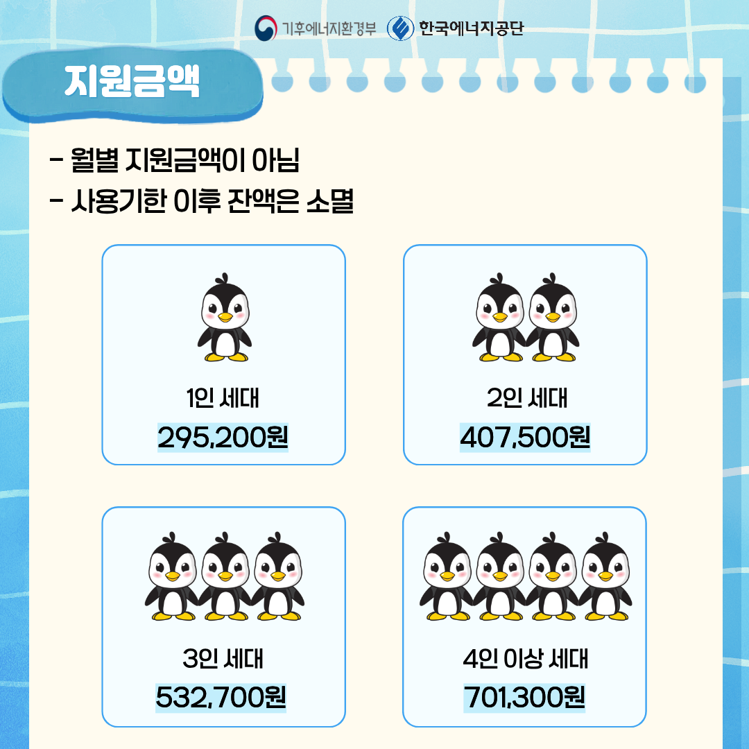 2026년 에너지바우처 세대원 수별 총 지원금액과 사용기한 이후 잔액 소멸 안내