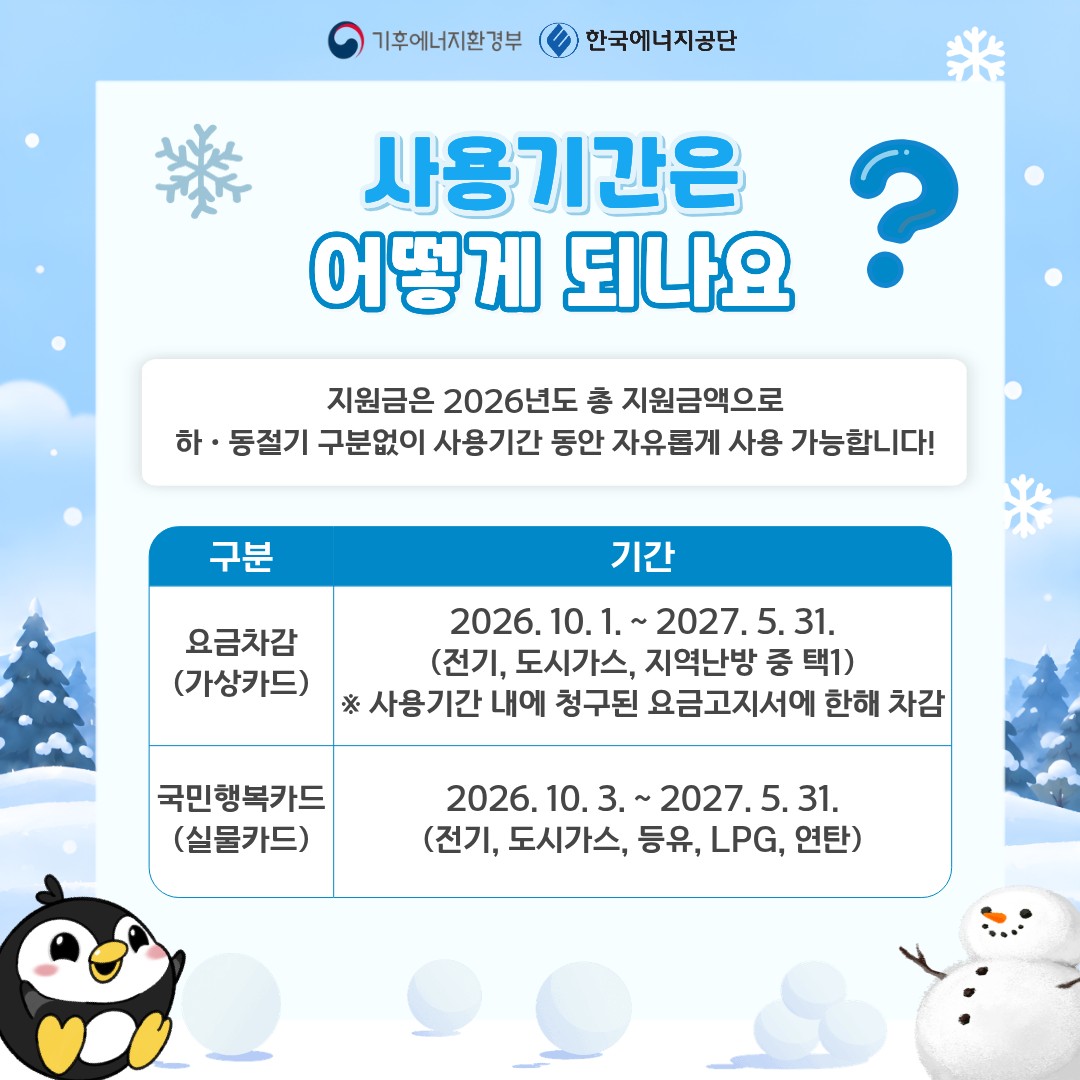 사용기간은 어떻게 되나요? 지원금은 2026년도 총 지원금액으로 하·동절기 구분없이 사용기간 동안 자유롭게 사용 가능합니다! 요금차감(가상카드) 2026. 10. 1. ~ 2027. 5. 31. (전기, 도시갓흐, 지역난방 중 택1) ※ 사용기간 내에 청구된 요금고지서에 한해 차감, 국민행복카드(실물카드) 2026. 10. 3. ~ 2027. 5. 31. (전기, 도시가스, 등유, LPG, 연탄)